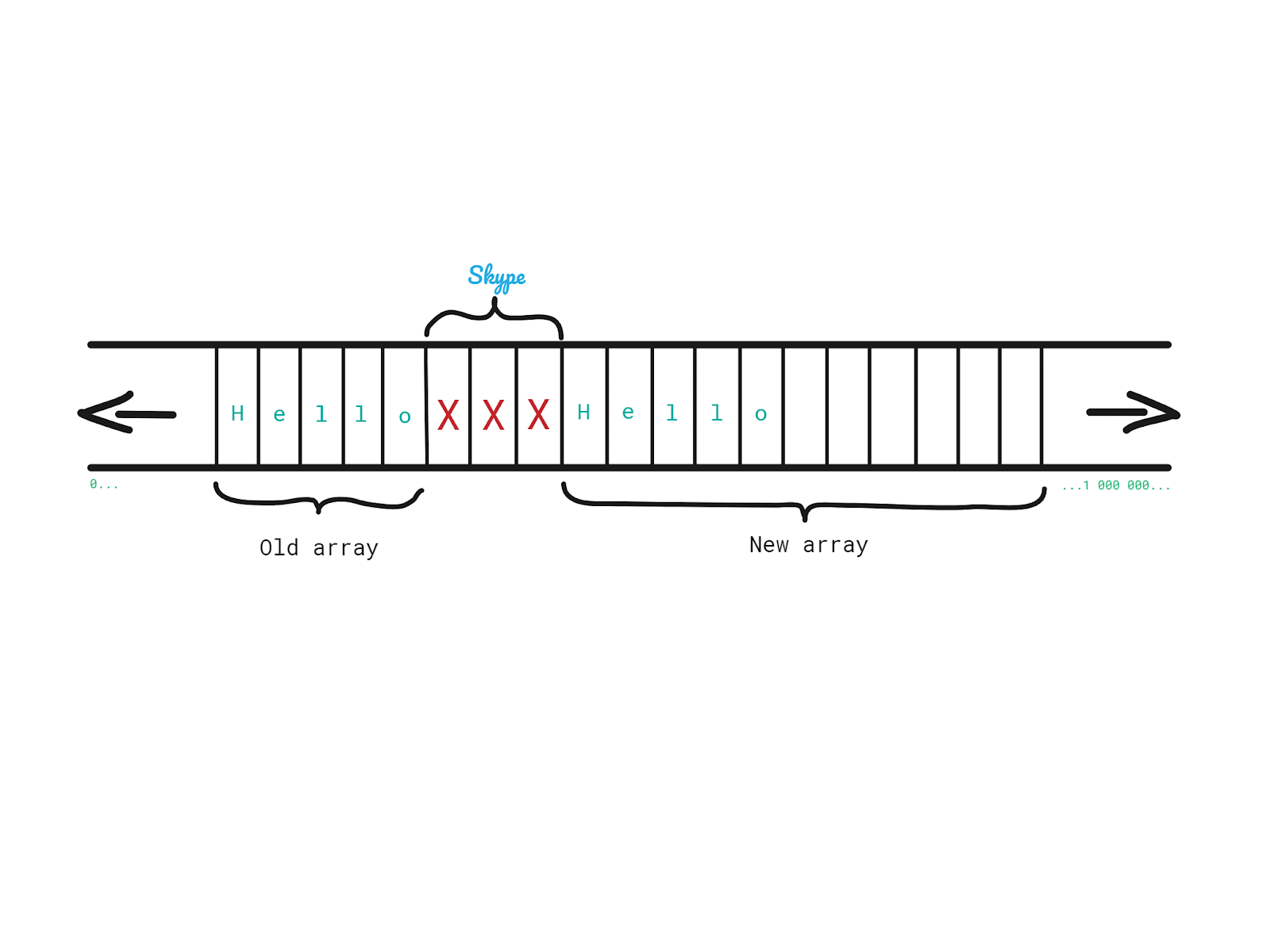 dynamic-arrays-shype-new-array.png