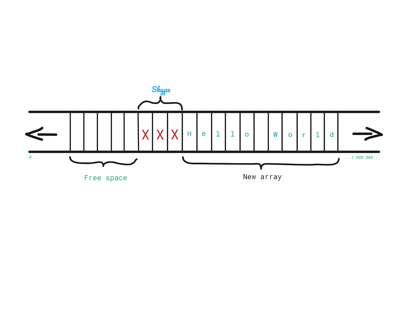 dynamic-arrays-4.png