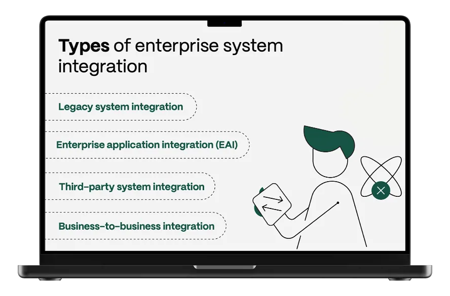Systemintegration (1)