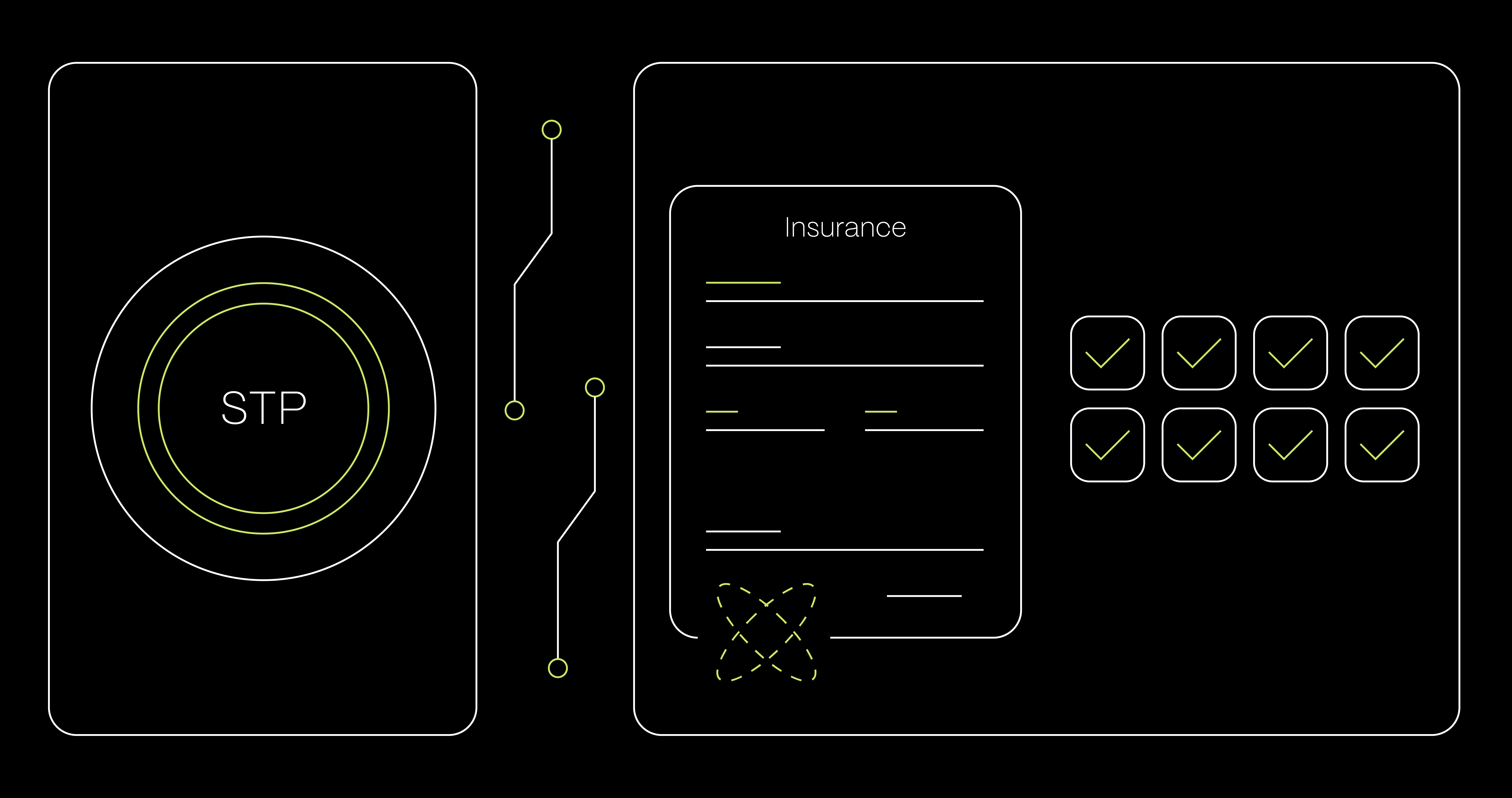 Vizuali Za Novi Tekst Straight Through Processing Hero (2)