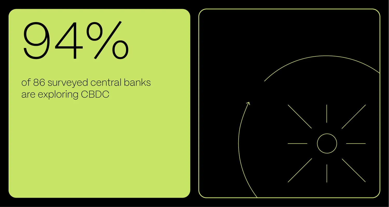 The Future Of Stablecoins And Cbdcs Competition Or Complementarity News Details4