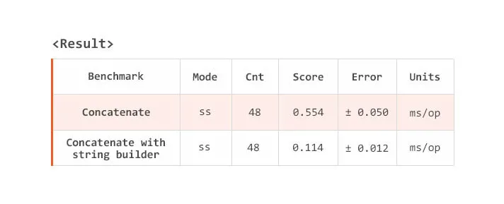 string_concatenation_in_java_tabela_news_details.jpg