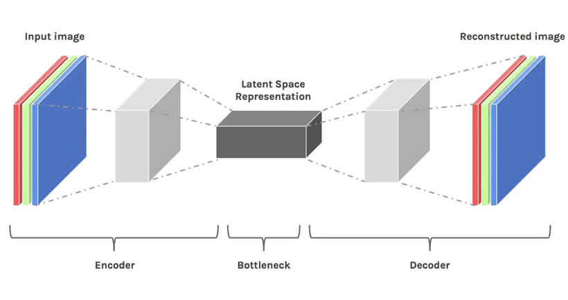 What Is Stable Diffusion And How Does It Work? | Vega IT